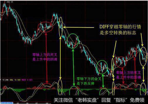 股市经典口诀——上下同死叉，股价就要跨！