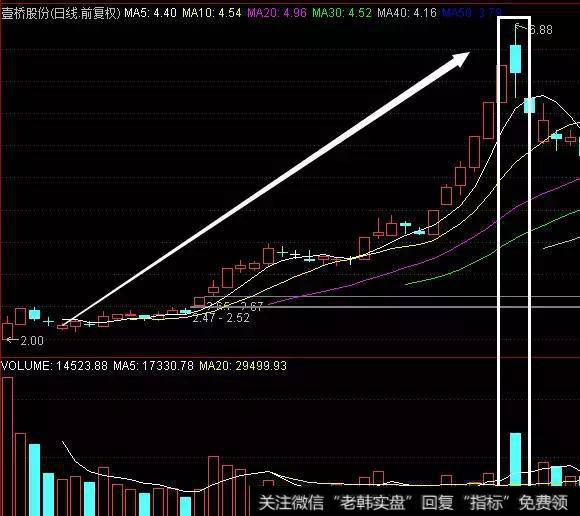 干货：天量和地量，把握看穿<a href='/caijunyi/290233.html'>股市</a>行情