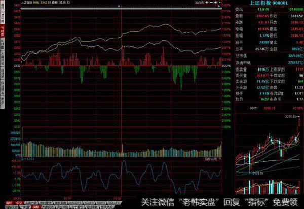 高开逼空无惧天量天价