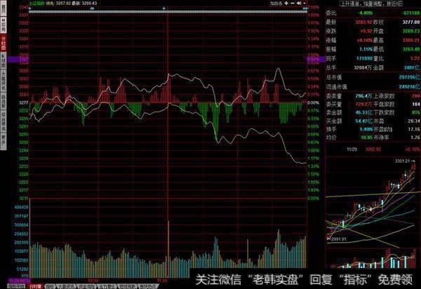 阶段性天量天价不足惧