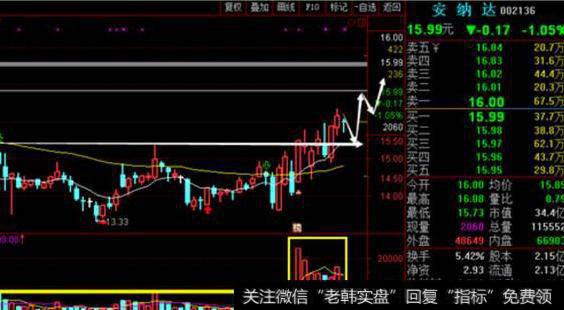 钛白粉涨价:这只涨价+业绩大增,双料利好<a href='/scdx/290019.html'>牛股</a>,低位堆量要爆发
