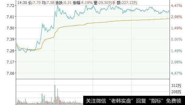 稀土市场回暖，底部堆量吸筹—英洛华（000795）