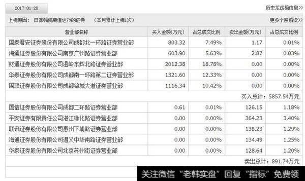 稀土市场回暖，底部堆量吸筹—英洛华（000795）