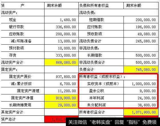 如何看懂财务报表？大小老板急着学！很少有人这么讲，一学就会。