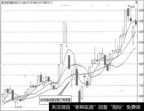 002006精工科技日K线走势图