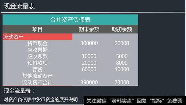 上市公司财务报表三表关系