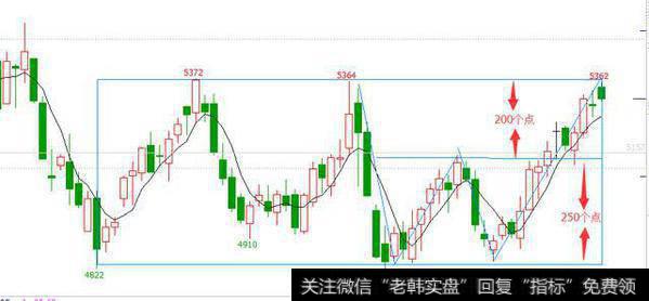 期货知识点：如何把握止盈点位？