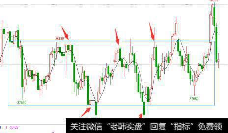 期货知识点：如何把握止盈点位？