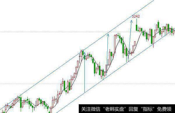 期货知识点：如何把握止盈点位？