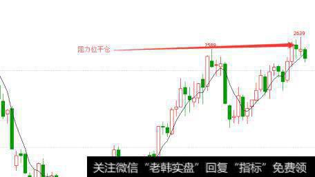 期货知识点：如何把握止盈点位？