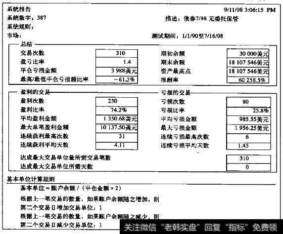 基于账户风险百分比计算的不同结果