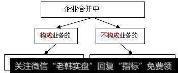 1小时学会企业合并和合并财务报表