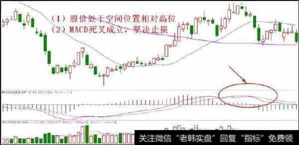 止损为什么这么难？止损技巧实战图解