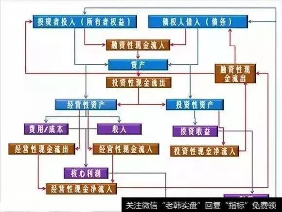 财务报表分析最核心的东西，是通过财务报表这个结果