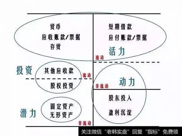 财务报表分析最核心的东西，是通过财务报表这个结果