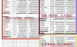 财务报表，你可以读懂吗？