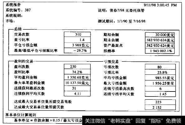 使用存款风险比例所得的不同结果