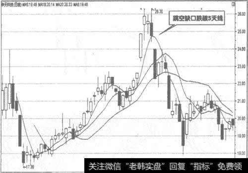 002185<a href='/scdx/191609.html'>华天科技</a>日K线走势图