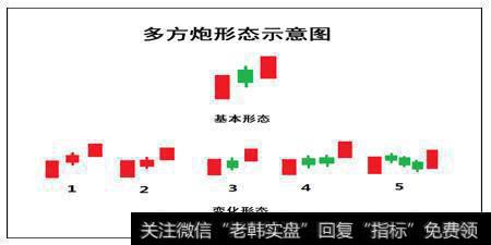 图一 多方炮形态