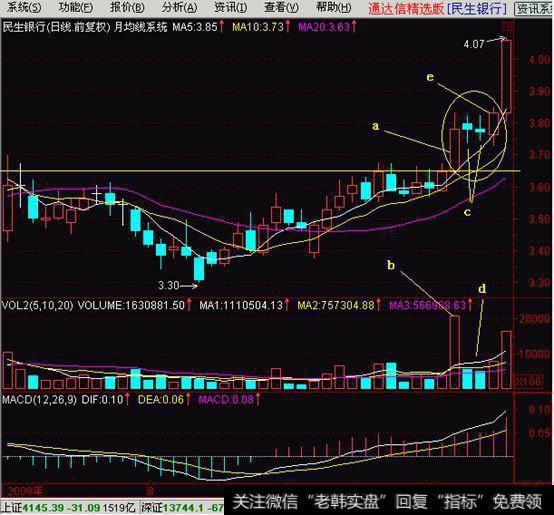 下面又是一个两阳夹两阴的变形。