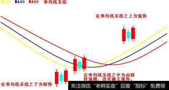 多方炮强弱示意图