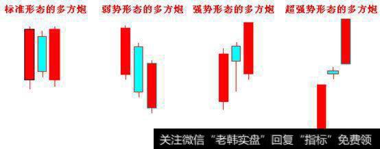 按组成多方炮的K线形态、排列方式分类。