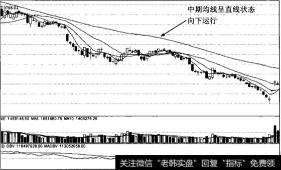 下行直线