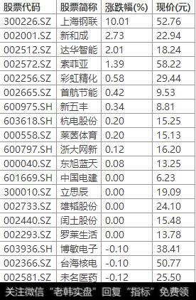 回测报告详情