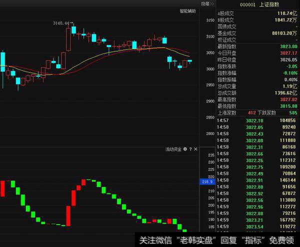 该股定增5亿实控人大幅增持，双重底形态凸显，有望冲击<a href='/longhubang/290204.html'>龙虎榜</a>