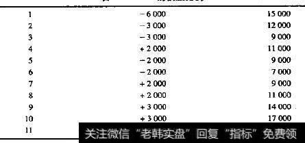 55%的获胜比例