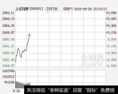 三重底能否形成 还要看量