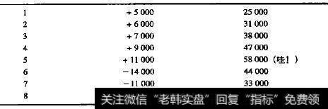 一个获利组合