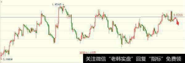 日内做空非美