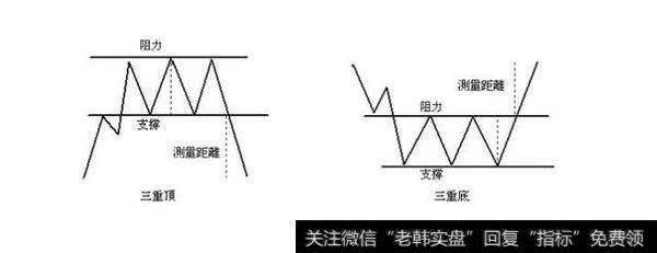 三大不利因素制约，报复性反抽后大盘还要构筑三重底