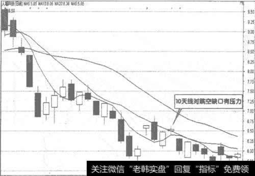 600079人福科技日K线走势图