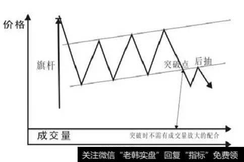 <a href='/gzqhcz/220066.html'>k线图经典</a>关于下降旗形分析