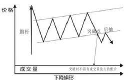 k线图经典关于下降旗形分析