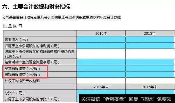 主要会计数据和财务指标