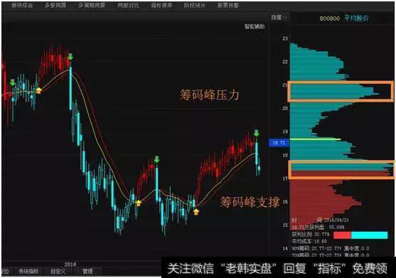 高手透露<a href='/choumafenbu/'>筹码分布</a>选股战法，书上学不到的知识，值得读百遍！