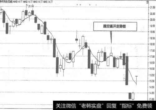 002185华天科技日K线走势图