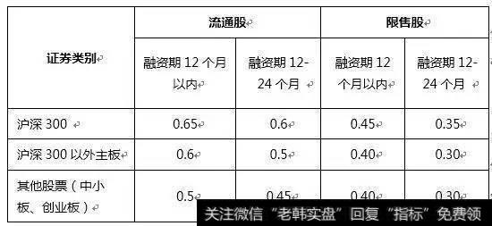 稳稳的现金流——股票质押式回购