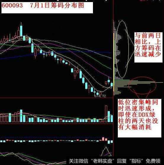 中国股市赚钱的“笨”方法：炒股只看一眼筹码分布，赚得盆满钵丰