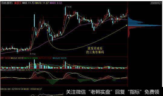 中国股市赚钱的“笨”方法：炒股只看一眼筹码分布，赚得盆满钵丰