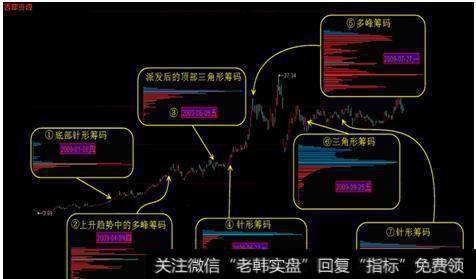 中国股市赚钱的“笨”方法：炒股只看一眼筹码分布，赚得盆满钵丰