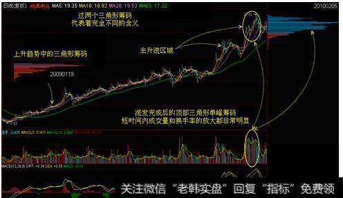 中国股市赚钱的“笨”方法：炒股只看一眼筹码分布，赚得盆满钵丰