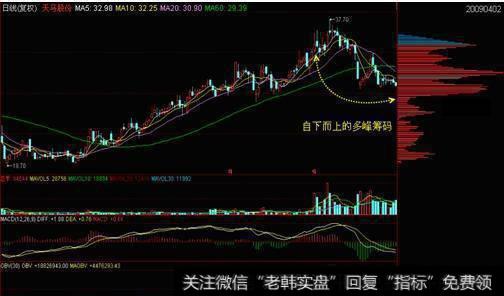 中国股市赚钱的“笨”方法：炒股只看一眼筹码分布，赚得盆满钵丰