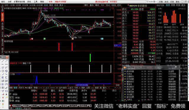 中国股市赚钱的“笨”方法：炒股只看一眼筹码分布，赚得盆满钵丰