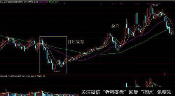 中国股市赚钱的“笨”方法：炒股只看一眼筹码分布，赚得盆满钵丰