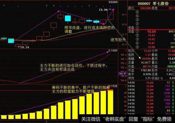 中国股市赚钱的“笨”方法：炒股只看一眼筹码分布，赚得盆满钵丰