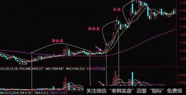 中国股市赚钱的“笨”方法：炒股只看一眼筹码分布，赚得盆满钵丰